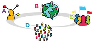 Theory of Change