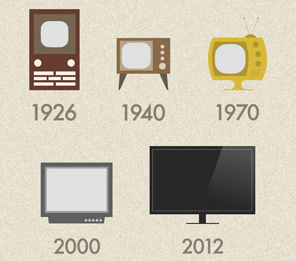 World Television Day